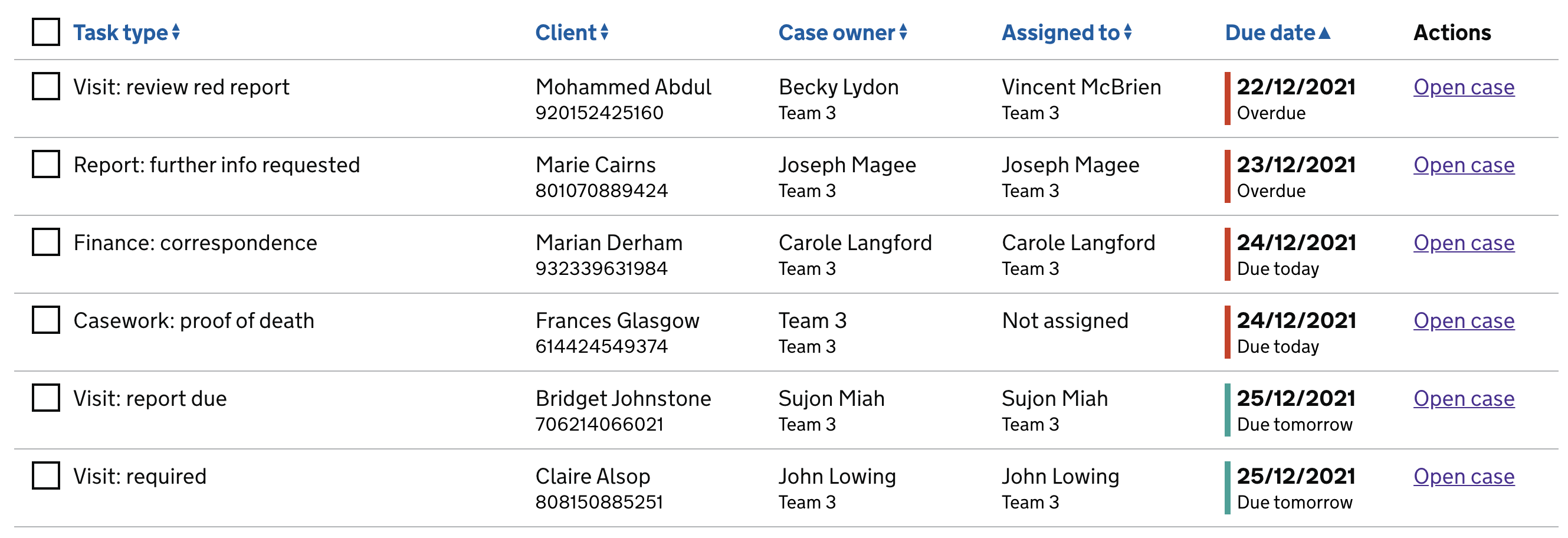 A sortable multi-select table. In the 'due date' column are dates in bold, with a status such as 'overdue' written in smaller plain text underneath and a coloured bar to the left to signify the status.